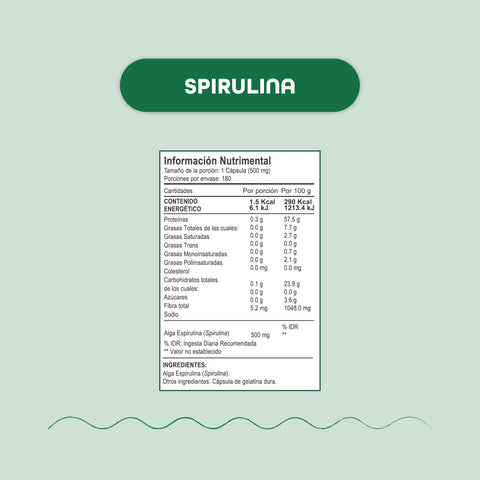 Kit Digestion | Cápsulas Psyllium + Spirulina + Jengibre