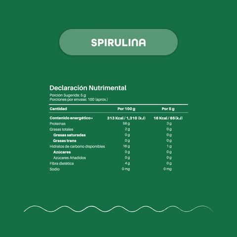 Kit Verde | Espirulina + Wheatgrass + Te Matcha