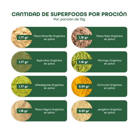 Daily Superfood Mix